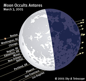 Moon Occults Antares