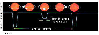 eclipsing binary