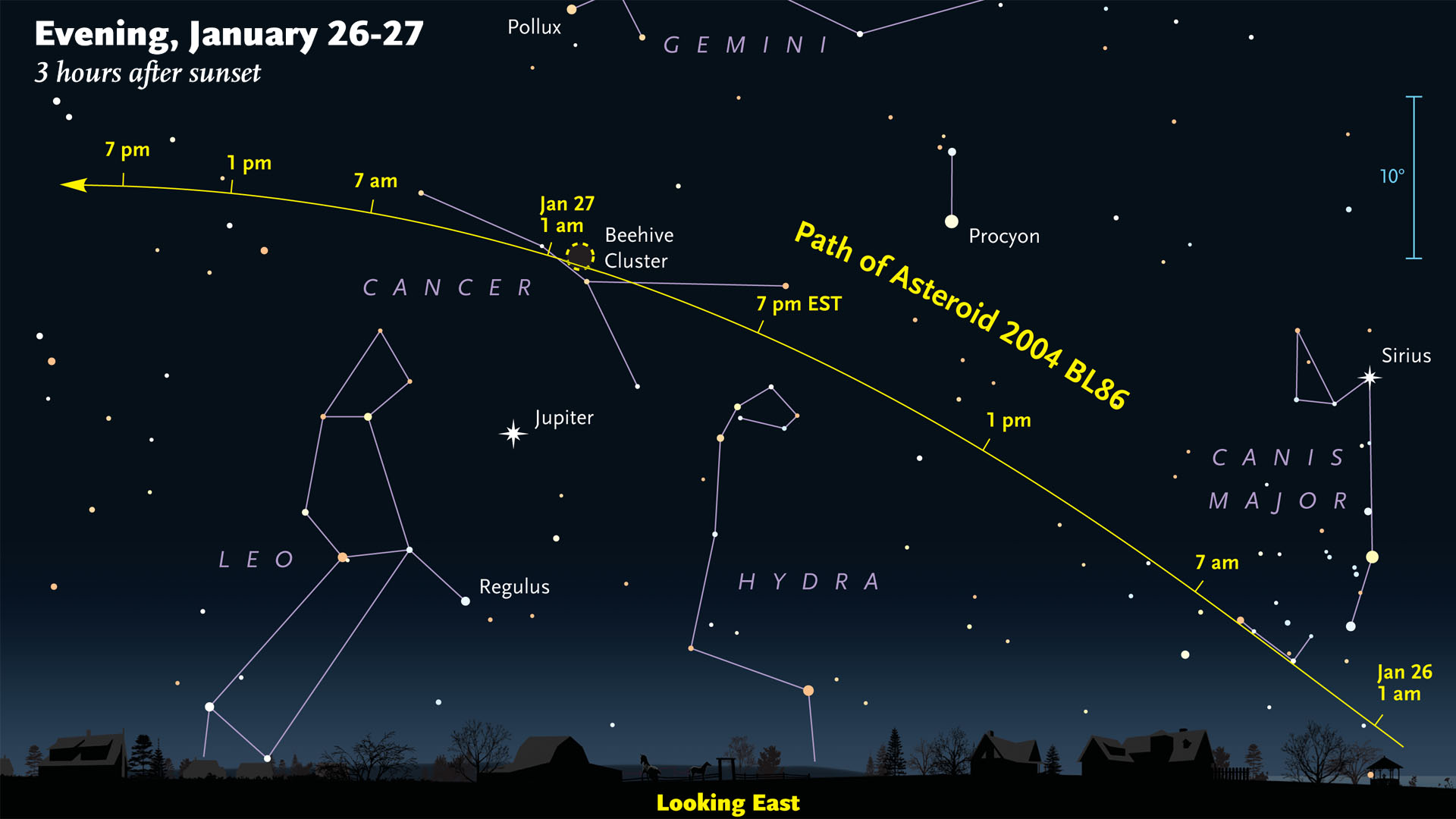 Path of asteroid 2004 BL86 on January 26-27
