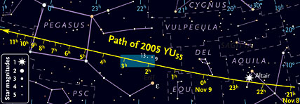 Path of asteroid 2005 YU<sub>55</sub>