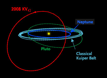 Retrograde Kuiper-belt object