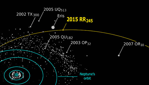 Orbit of 2015 RR245