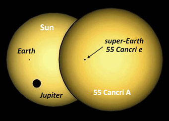 55 Cancri and Sun compared