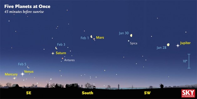 Four Planets (But No Moon) Will Be Visible To The Naked 