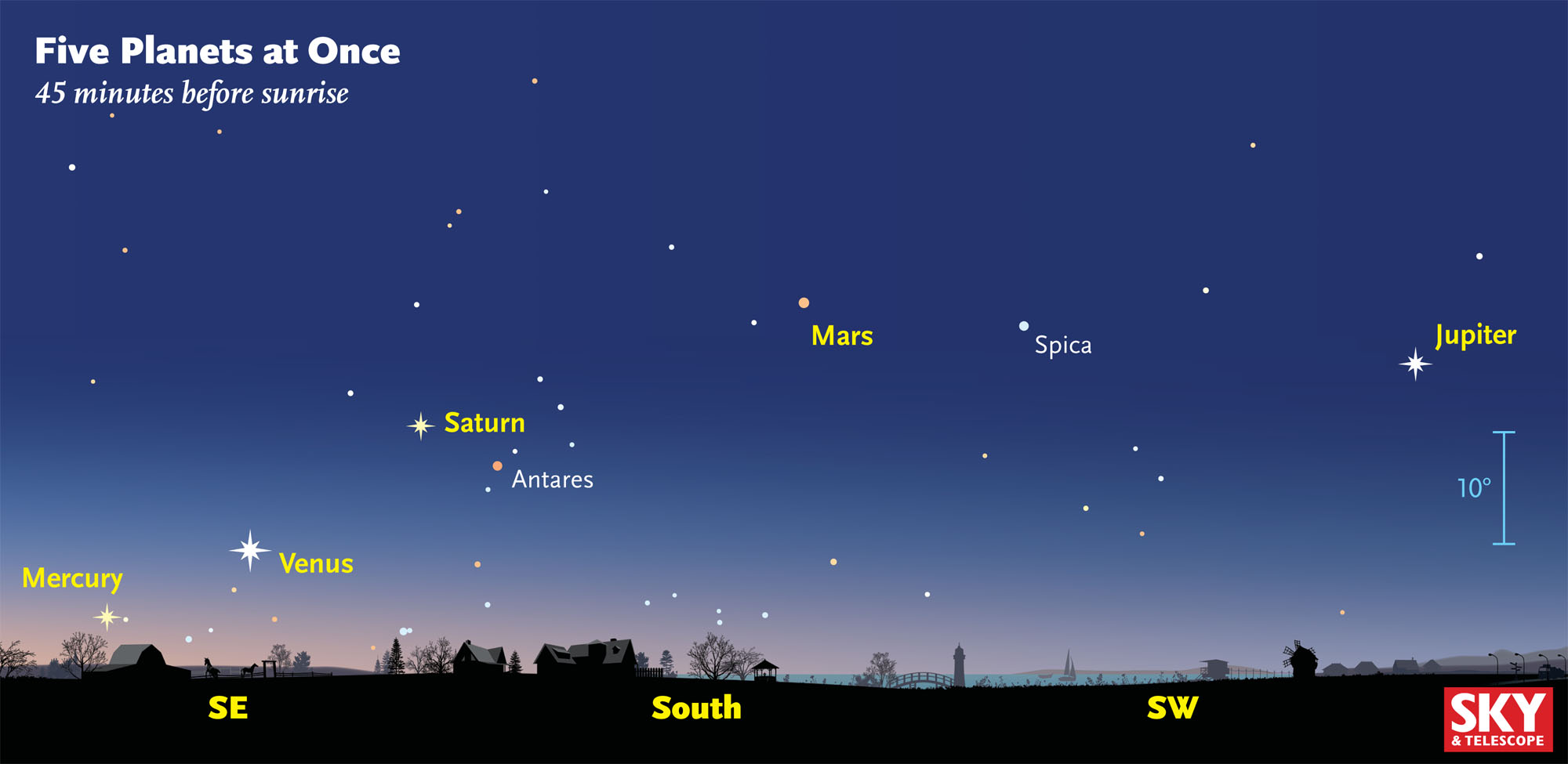 How to spot 5 naked-eye planets before dawn this week 
