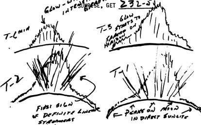 Astronaut's sketches of lunar dust streamers