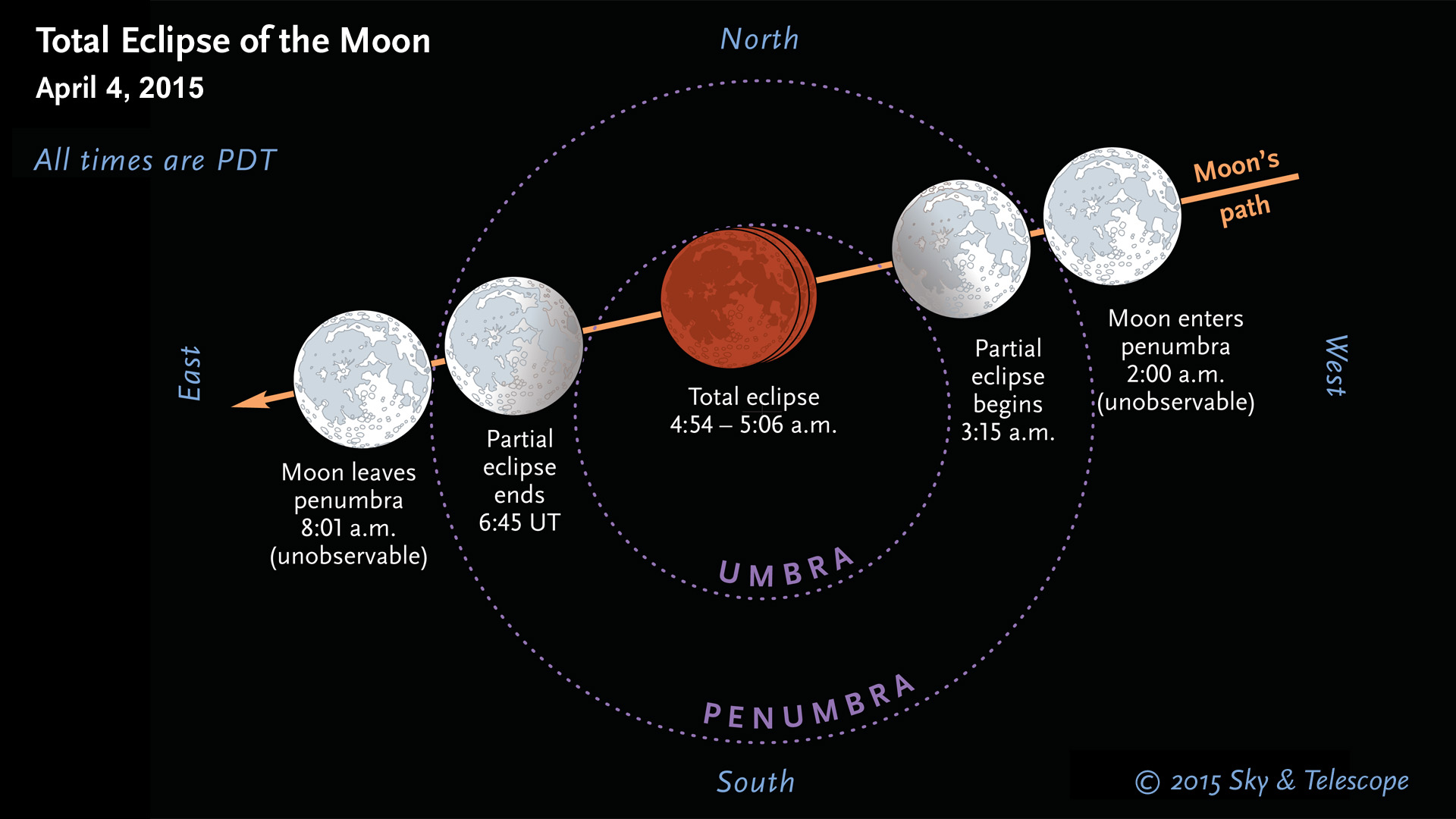 Full Moon at Perigee (Super Moon): 2001 to 2100