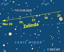 Path of asteroid Zelinda
