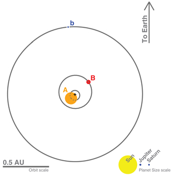 A scale image of the Kepler-16 system