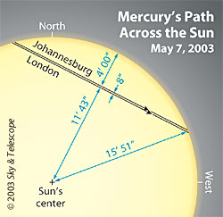 Mercury's path across the Sun