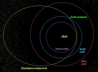 Orbit of the Cherbakul meteoroid