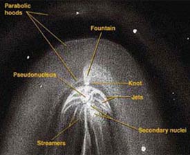 comet diagram