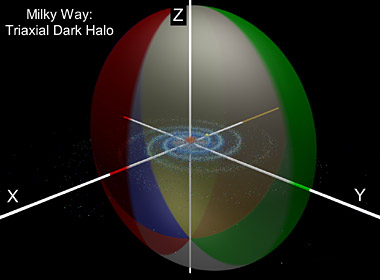 Triaxial dark-matter halo