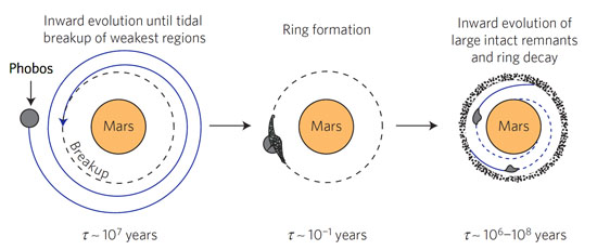 Resultado de imagem para mars rings
