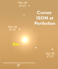 How to spot Comet ISON near perihelion