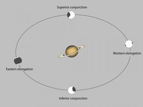 Iapetus-orbit-mine-480x360.jpg