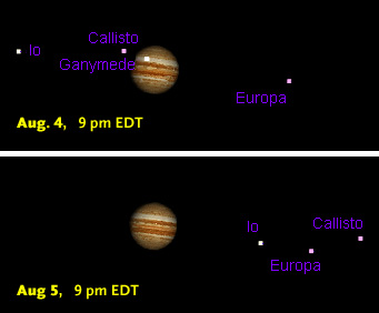 Jupiter's moons, Aug. 4-5, 2008