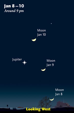 Jupiter and the Moon in January 2011