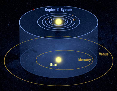 Orbits of planets around Kepler-1