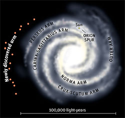 Milky Way's spiral structure