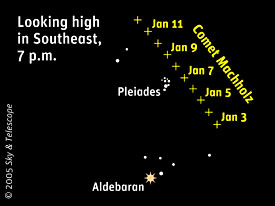 Comet Machholz Finder Chart