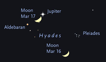 Moon, Jupiter, and Aldebaran