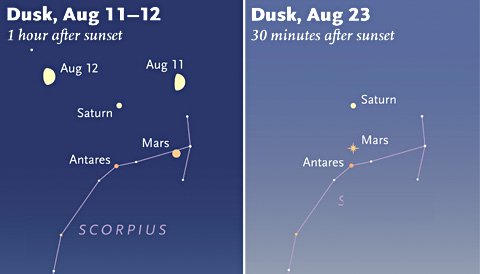 Mars-Saturn-Antares in August