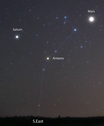 http://www.skyandtelescope.com/wp-content/uploads/Mars-Saturn-Antares-May29_2016_ST.jpg