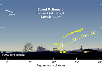 Comet McNaught Jan 9-12, 40° north.
