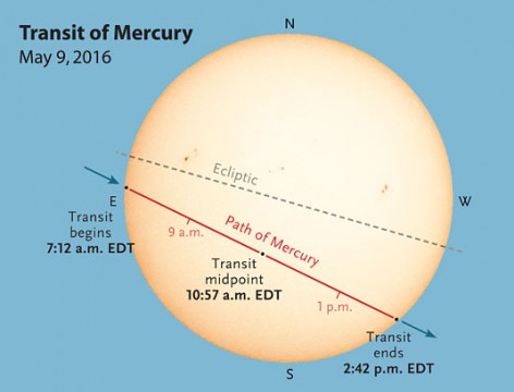 Transit of Mercury 2016 disk plot