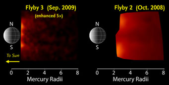 Mercury's sodium exosphere