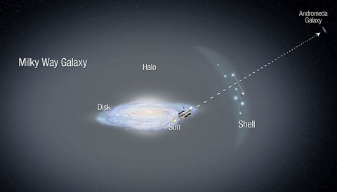 What are the differences between the solar system and the Milky Way Galaxy?