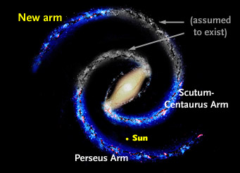 Milky Way's structure