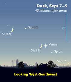 Crescent Moon & Venus, Sept. 8th