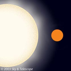 New red dwarf compared to the Sun