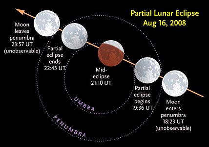 Lunar eclipse on August 16, 2008