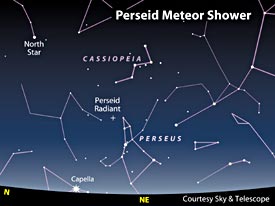 Perseid Meteor Shower Radiant