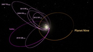 Planet Nine orbit plots