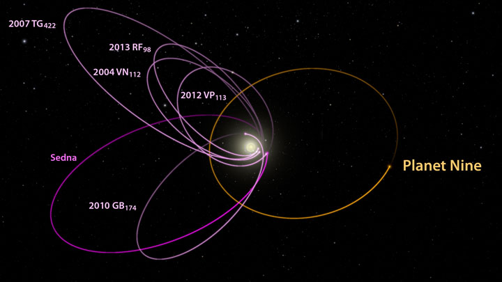 Orbital Path Podcast: In Search of Planet 9