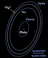 Orbits of Pluto's moons