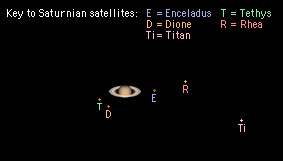 How do you find Saturn through a telescope?