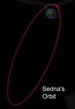 Sedna's very elliptical orbit