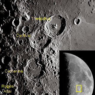 Theophilus, Cyrillus, and Catharina