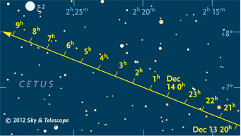 Toutatis chart, evening of Dec. 13, 2012 (American time zones)