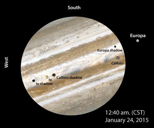 Simulation of Jupiter around 12:40 a.m. (CST) Saturday, January 24th. Two moons and all three shadows will appear projected against the planet's pale equatorial zone. - See more at: http://www.skyandtelescope.com/observing/dont-miss-jupiters-shadow-trifecta/#sthash.bBH1OCtD.dpuf