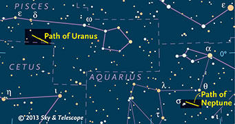 Paths of Uranus and Neptune in 2013