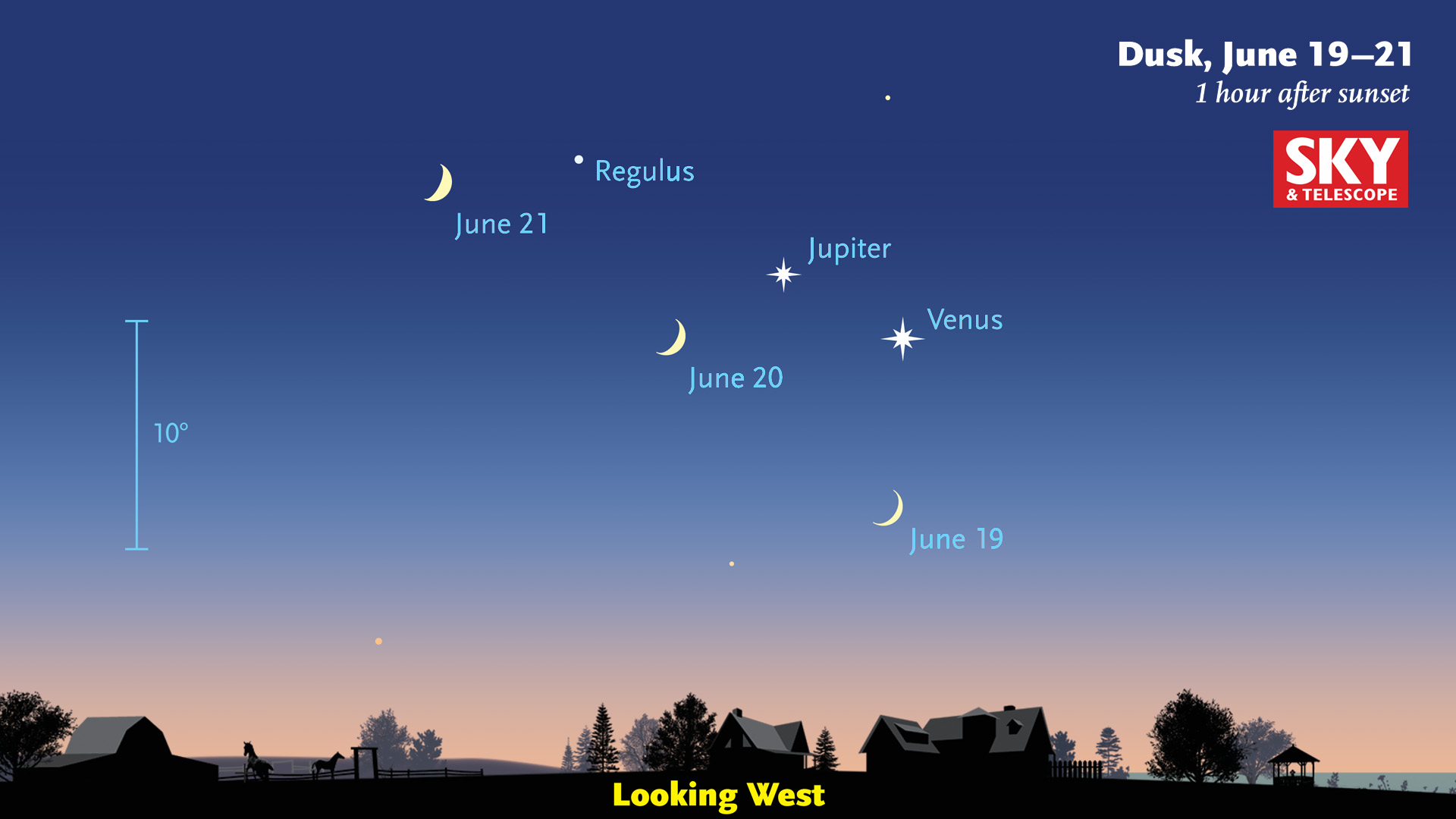 http://www.skyandtelescope.com/wp-content/uploads/Venus-Jupiter-Moon_June20ev_labels.jpg