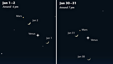 Venus, Mars, and the Moon in January 2017