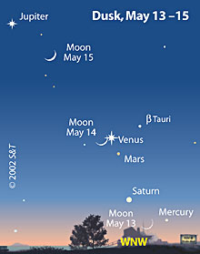 View to the west-northwest 1 hour after sunset