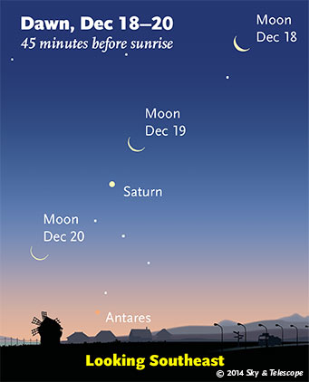 Moon and Saturn at dawn, Dec. 18 - 20, 2014